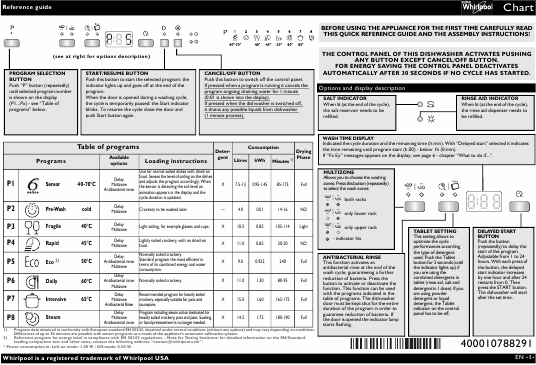    (Array) -  - Télécharger PDF / ZIP