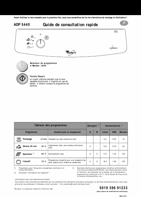    (Array) -  - Télécharger PDF / ZIP