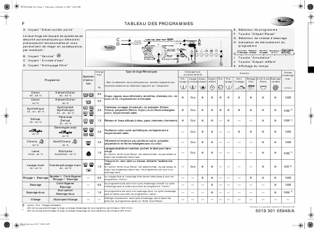    (Array) -  - Télécharger PDF / ZIP