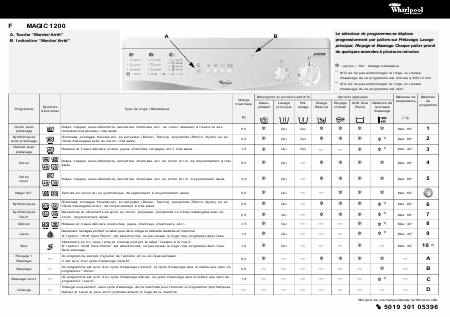    (Array) -  - Télécharger PDF / ZIP